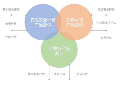 區塊鏈隱私計算產品一站式測評 技術服務全解析