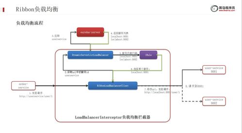 微服務(wù)技術(shù)棧介紹及技術(shù)服務(wù)