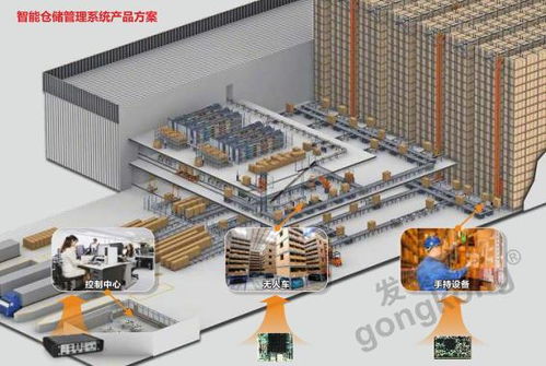 后疫情時代，華北工控推出智能倉儲系統(tǒng)方案助推物流經(jīng)濟