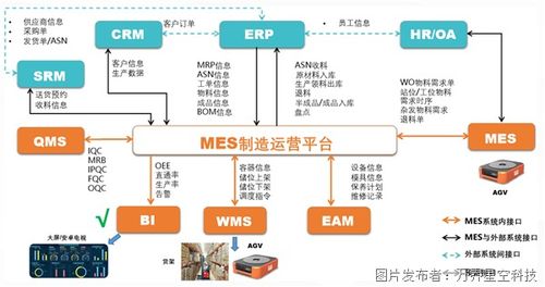 智能制造的核心要素 MES管理系統(tǒng)與智能控制系統(tǒng)的集成