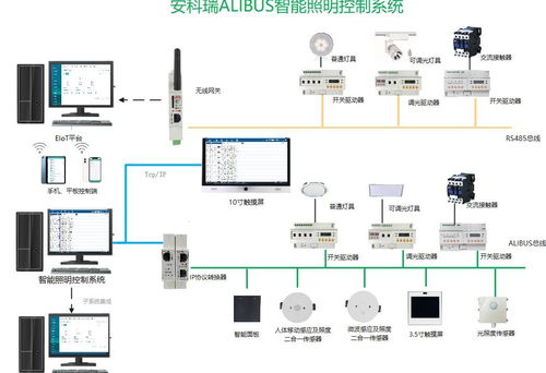 安科瑞智能照明控制系統(tǒng)的功能及控制優(yōu)勢(shì)